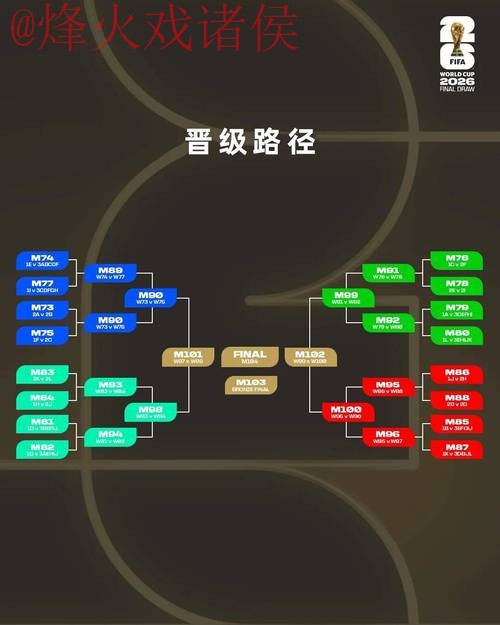 2026世界杯预测教学详解